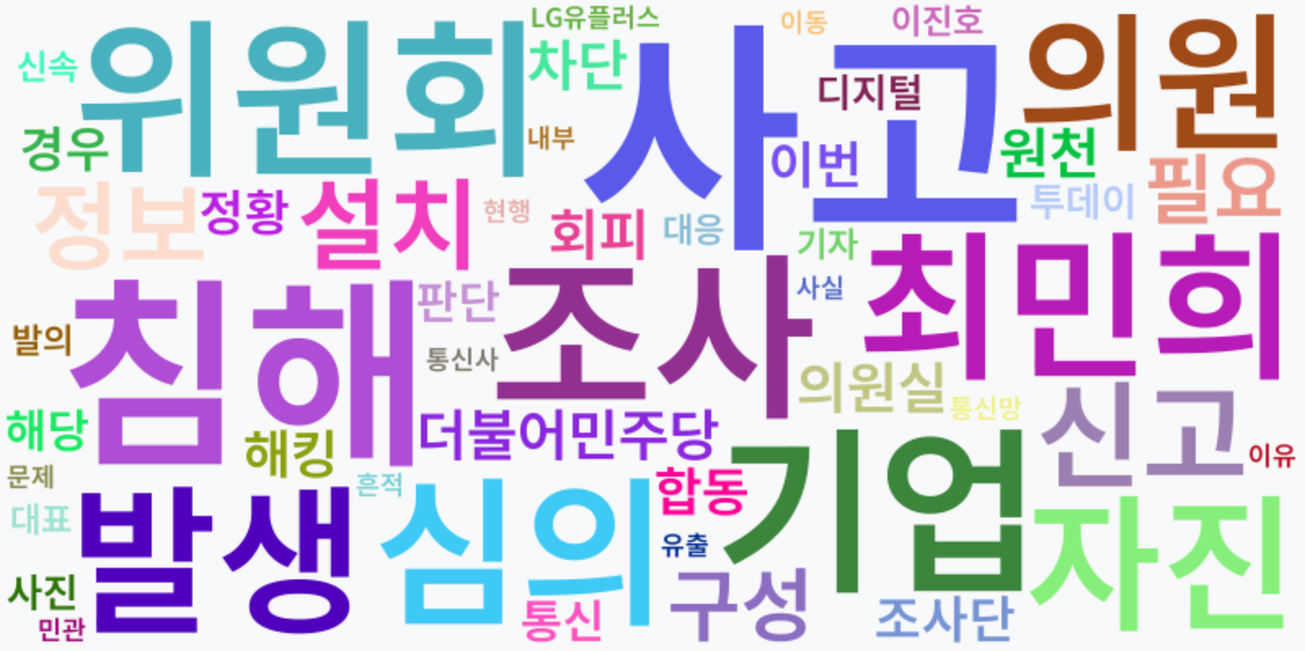 AI Daily News - 키워드 워드클라우드