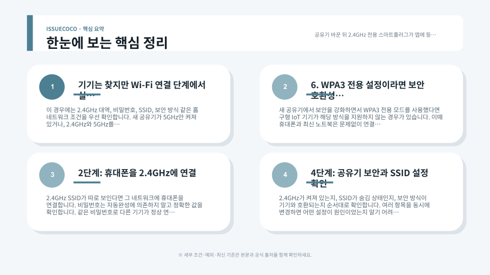 스마트폰과 공유기, 스마트플러그의 2.4GHz 연결 관계를 확인하는 홈 네트워크 점검 장면