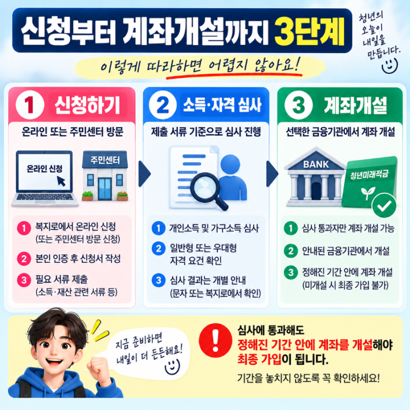 섹션 4 이미지