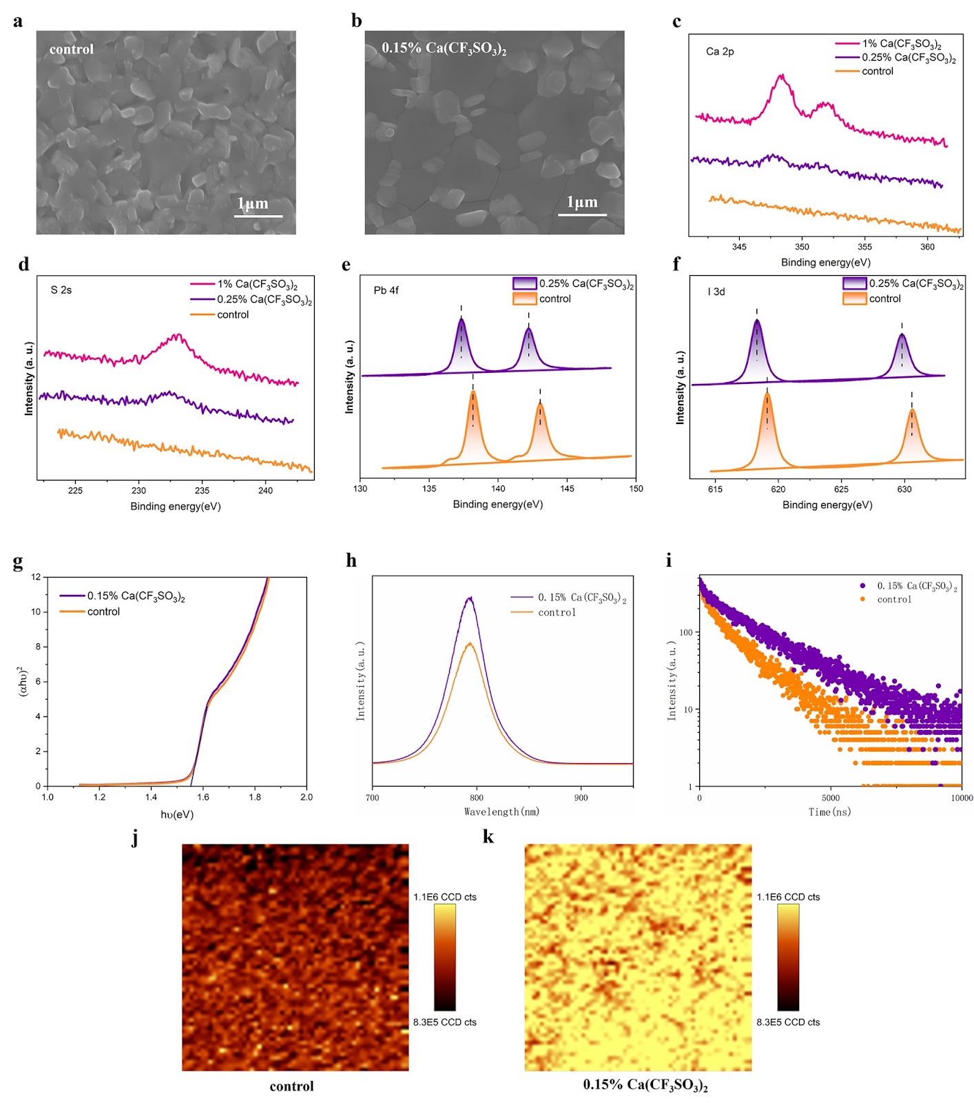 Understanding the Decoupled Effects of Cations and Anions Doping for High-Performance Perovskite Solar Cells