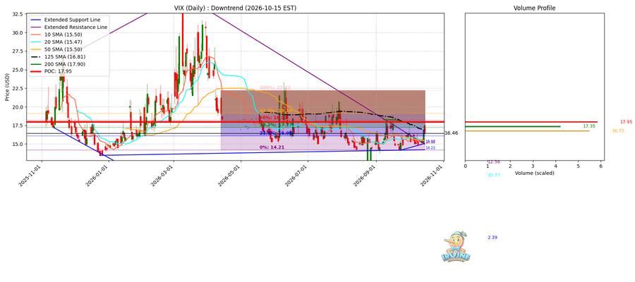 VIX Daily