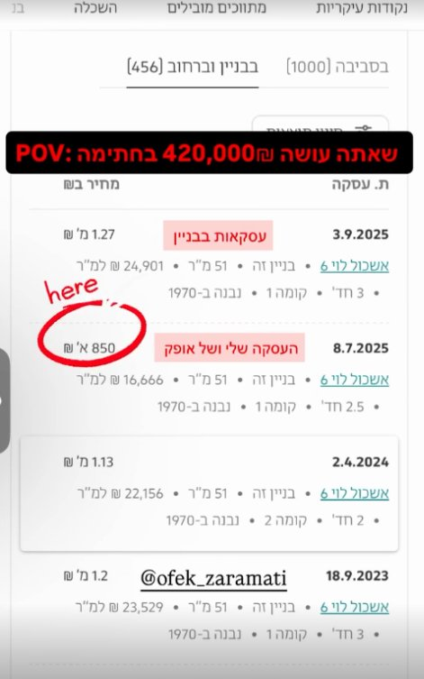 תוצאת לקוח — הון עצמי ₪165,000, רווח נקי ₪235,000, תשואה 142%