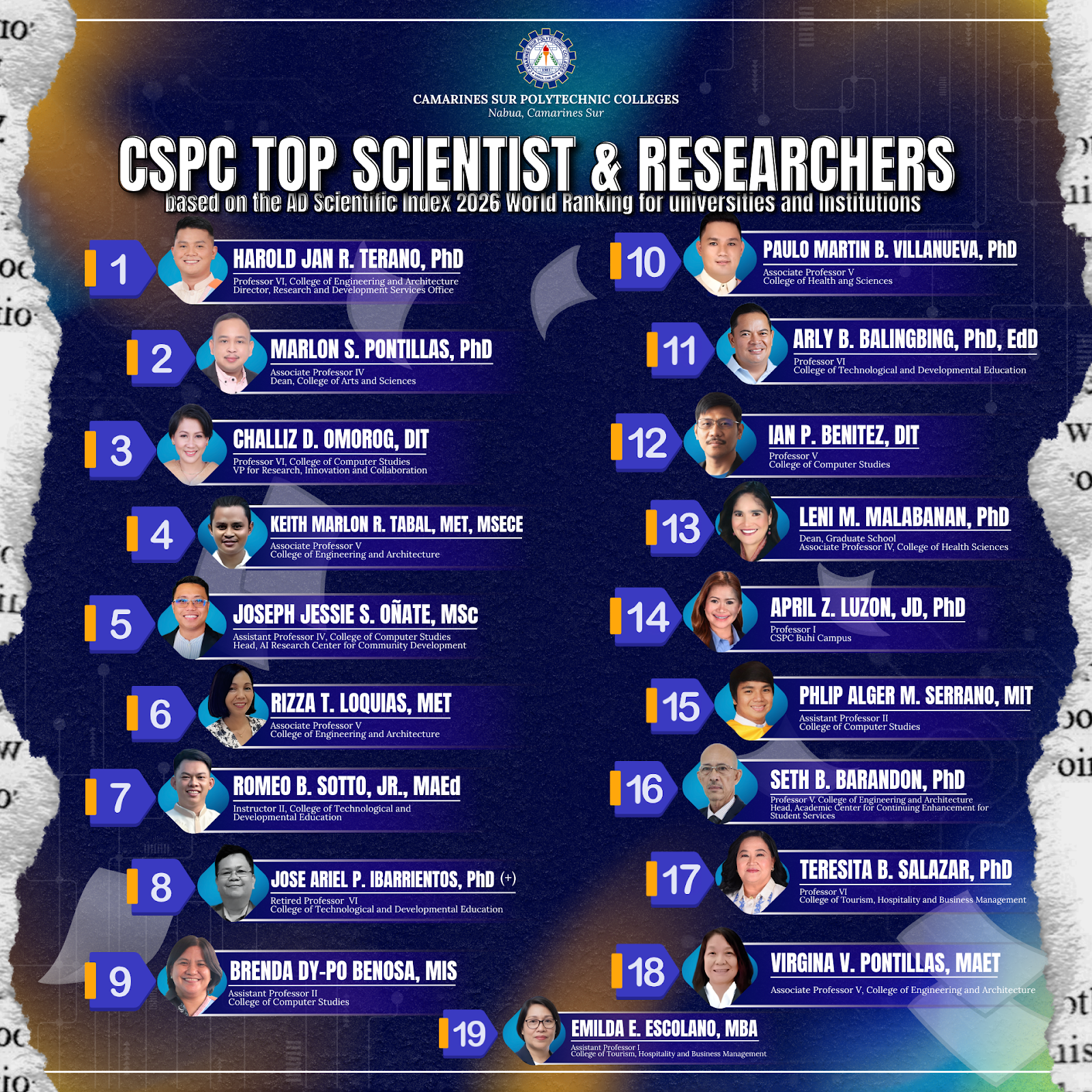 𝗖𝗦𝗣𝗖 𝗥𝗲𝘀𝗲𝗮𝗿𝗰𝗵𝗲𝗿𝘀 𝗥𝗲𝗰𝗼𝗴𝗻𝗶𝘇𝗲𝗱 𝗳𝗼𝗿 𝗘𝘅𝗰𝗲𝗹𝗹𝗲𝗻𝗰𝗲 𝗶𝗻 𝘁𝗵𝗲 𝗔𝗹𝗽𝗲𝗿-𝗗𝗼𝗴𝗲𝗿 (𝗔𝗗) 𝗦𝗰𝗶𝗲𝗻𝘁𝗶𝗳𝗶𝗰 𝗜𝗻𝗱𝗲𝘅 𝟮𝟬𝟮𝟲 𝗪𝗼𝗿𝗹𝗱 𝗥𝗮𝗻𝗸𝗶𝗻𝗴