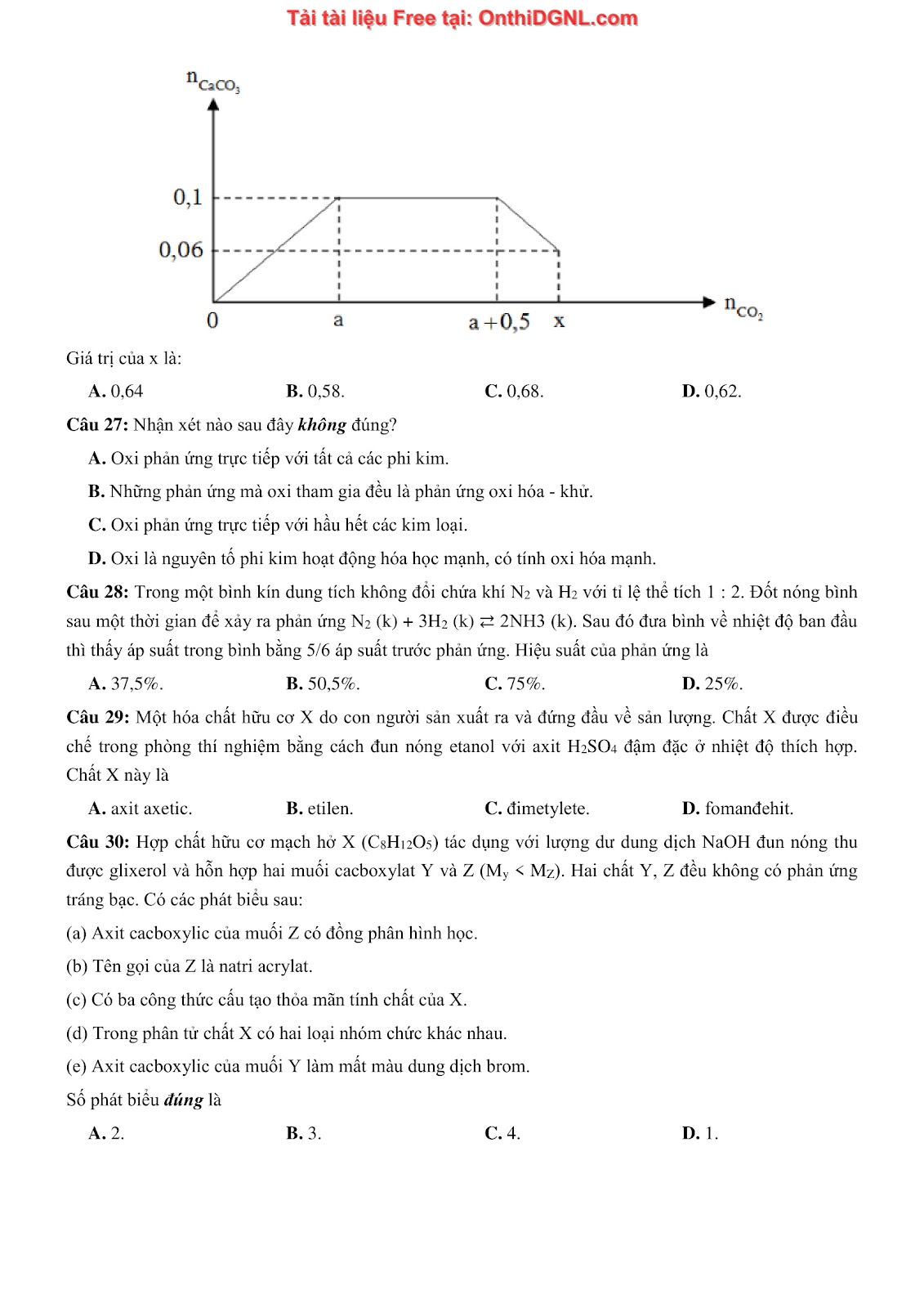135 bài tập môn Hóa học - Ôn thi ĐGNL Bách khoa Hà nội Phần 1