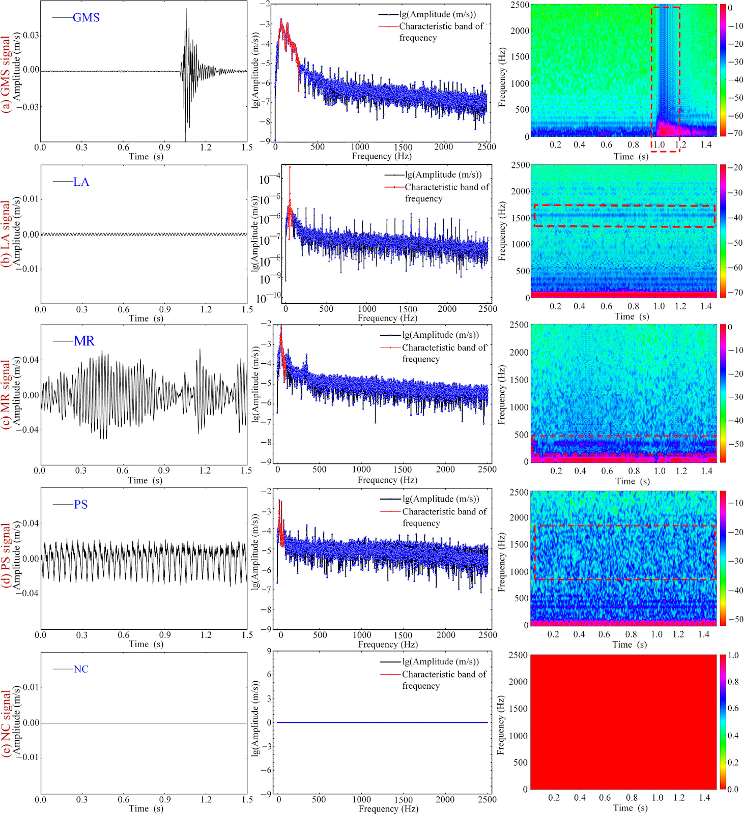 An attention module integrated hybrid model for recognizing microseismic signals induced by high-pressure grouting in deep rock layers