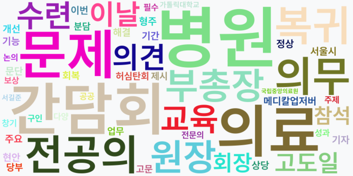 AI Daily News - 키워드 워드클라우드