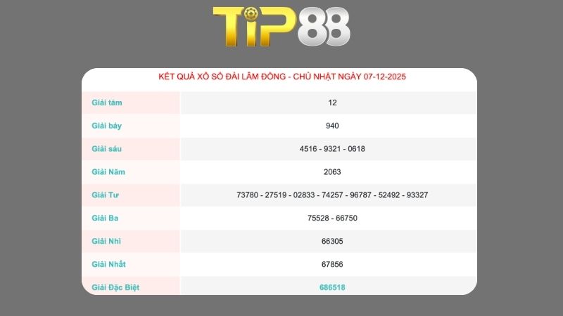 Kết quả xổ số Lâm Đồng ngày 07/12/2025