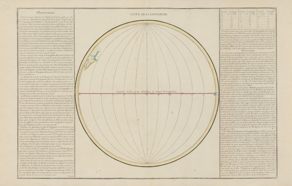Suite de la longitude 1793