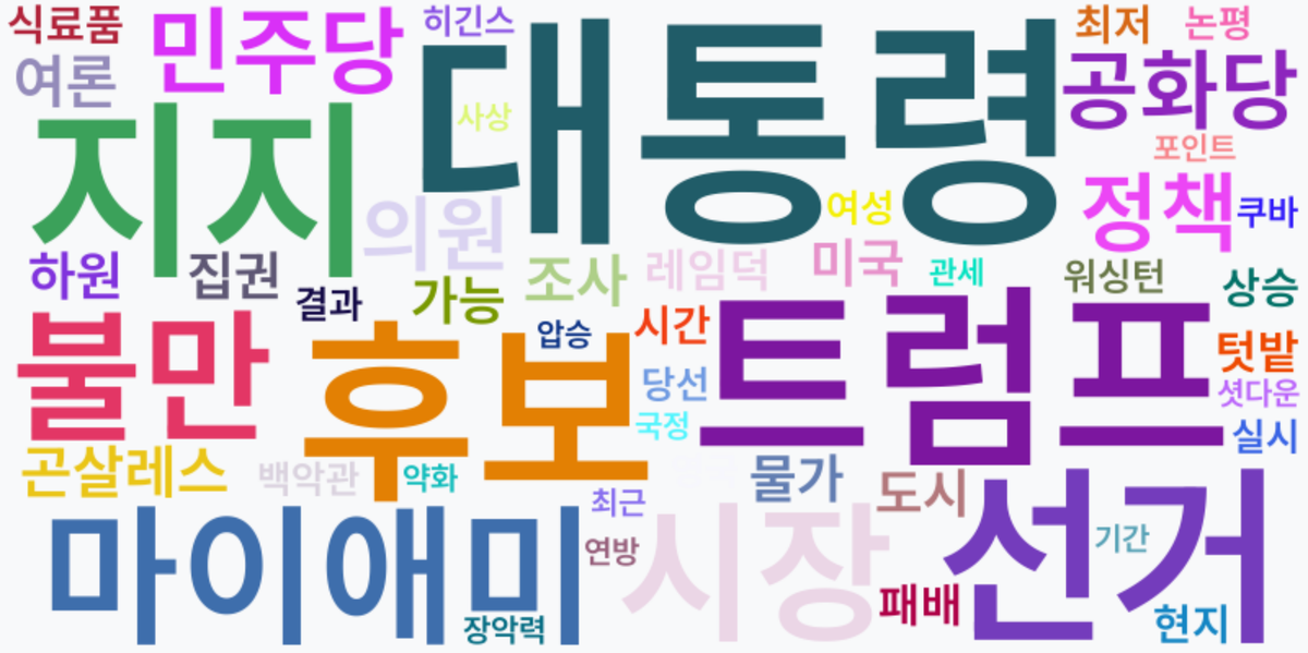 AI Daily News - 키워드 워드클라우드