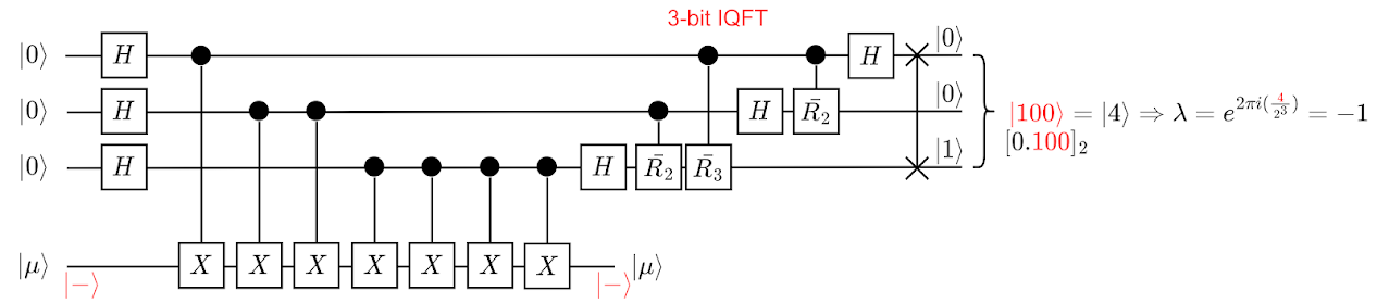 QPE_X_3bit; CC BY 4.0 Huang, Po-Hsuan