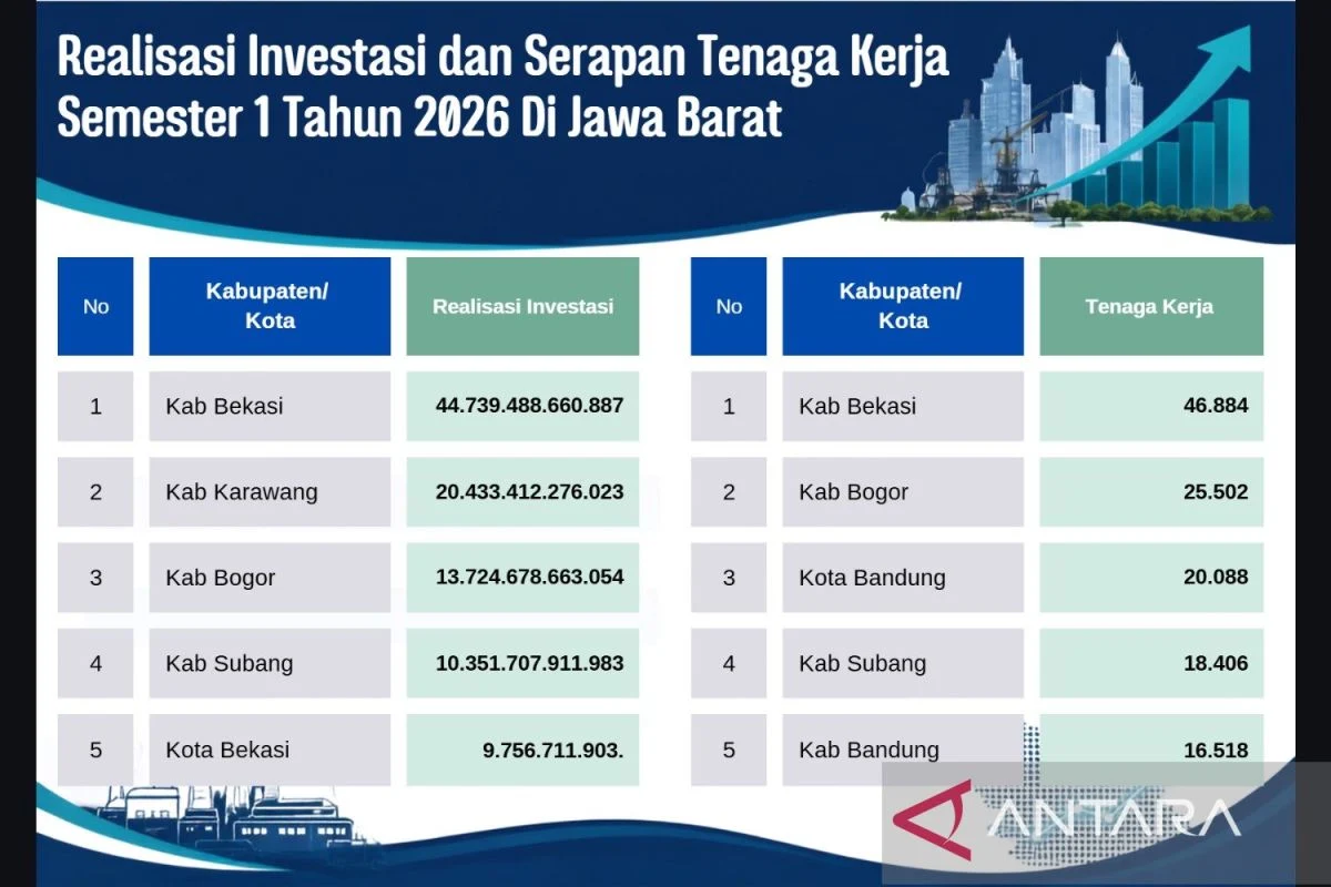 Pemandangan kawasan industri dan pembangunan infrastruktur di wilayah Kabupaten Bogor.
