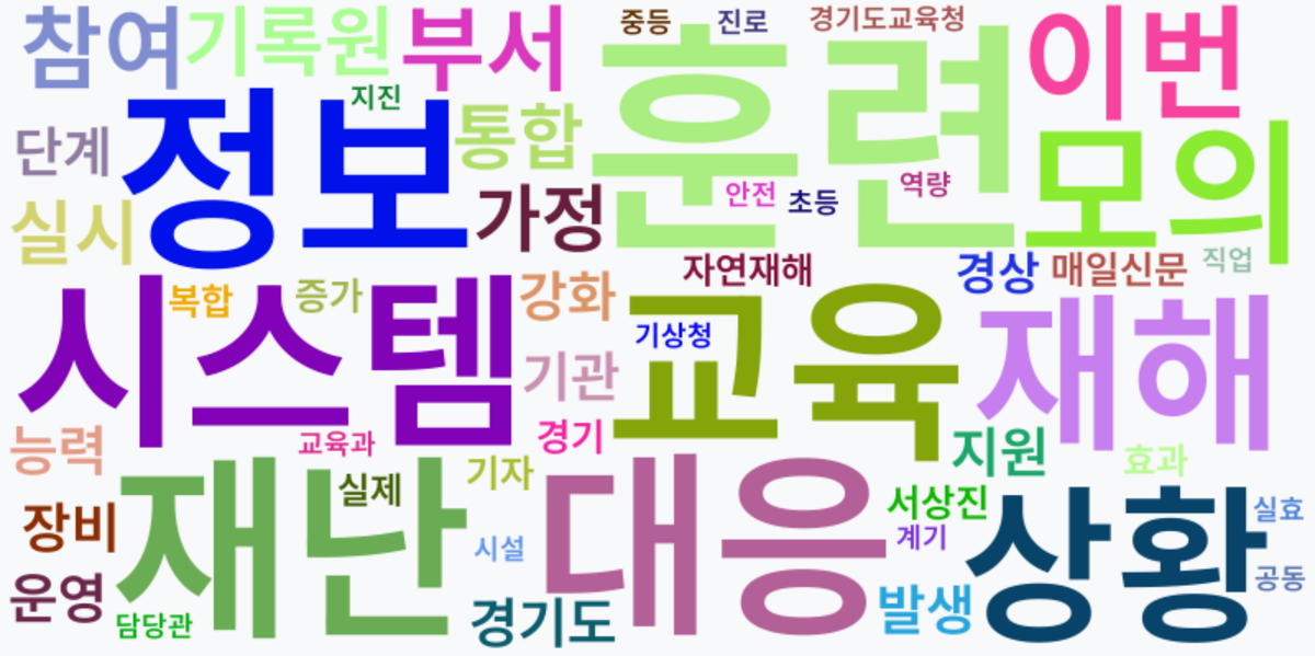 AI Daily News - 키워드 워드클라우드