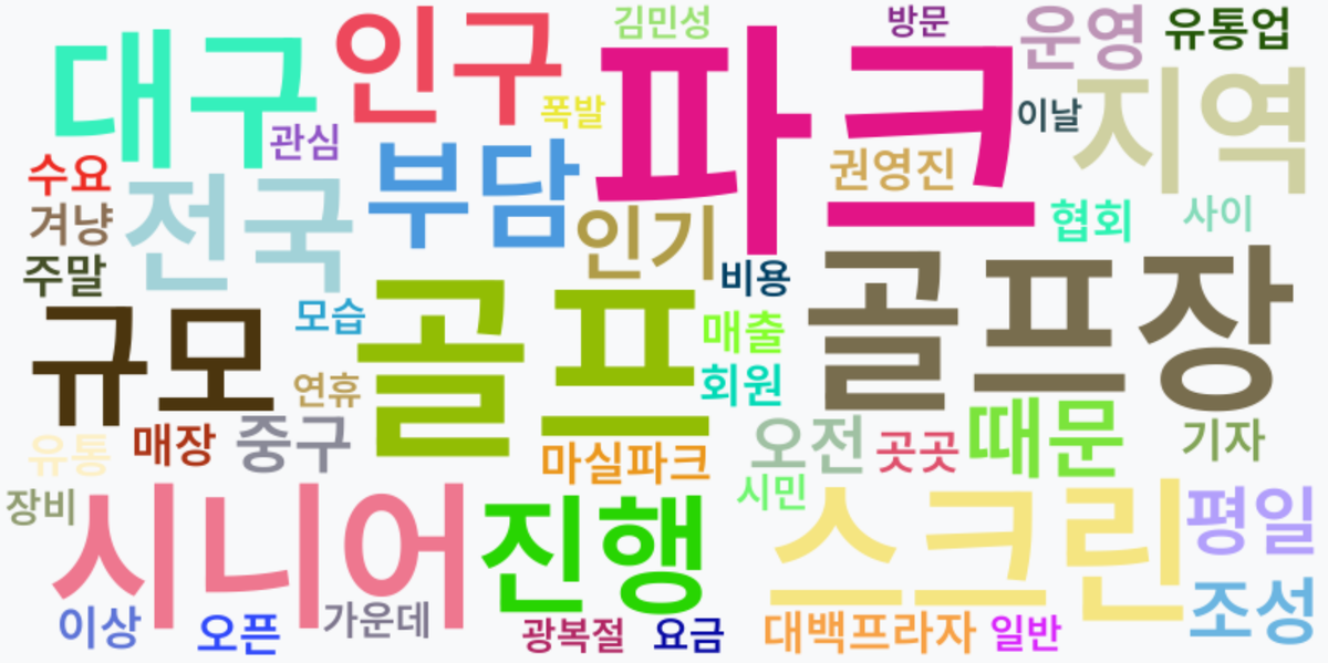 AI Daily News - 키워드 워드클라우드