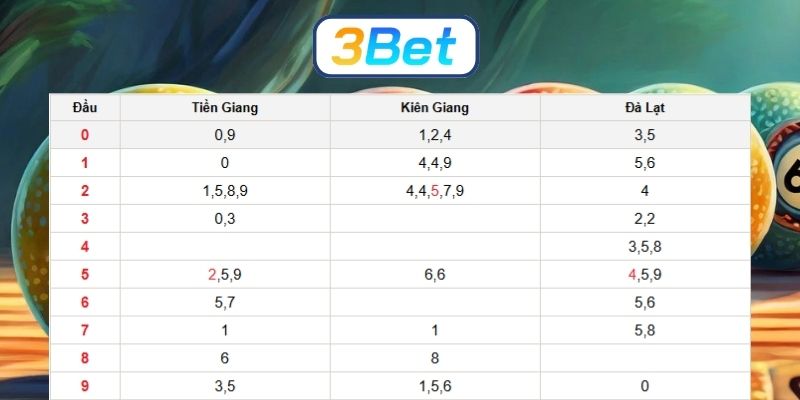 Soi cầu XSMN ngày 18/01/2026 được 3BET gợi ý chuẩn hôm nay