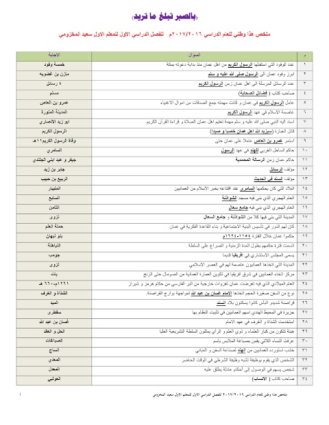 ملخص هذا وطني 2016-2017 - دراسات الصف 12 الفصل 1