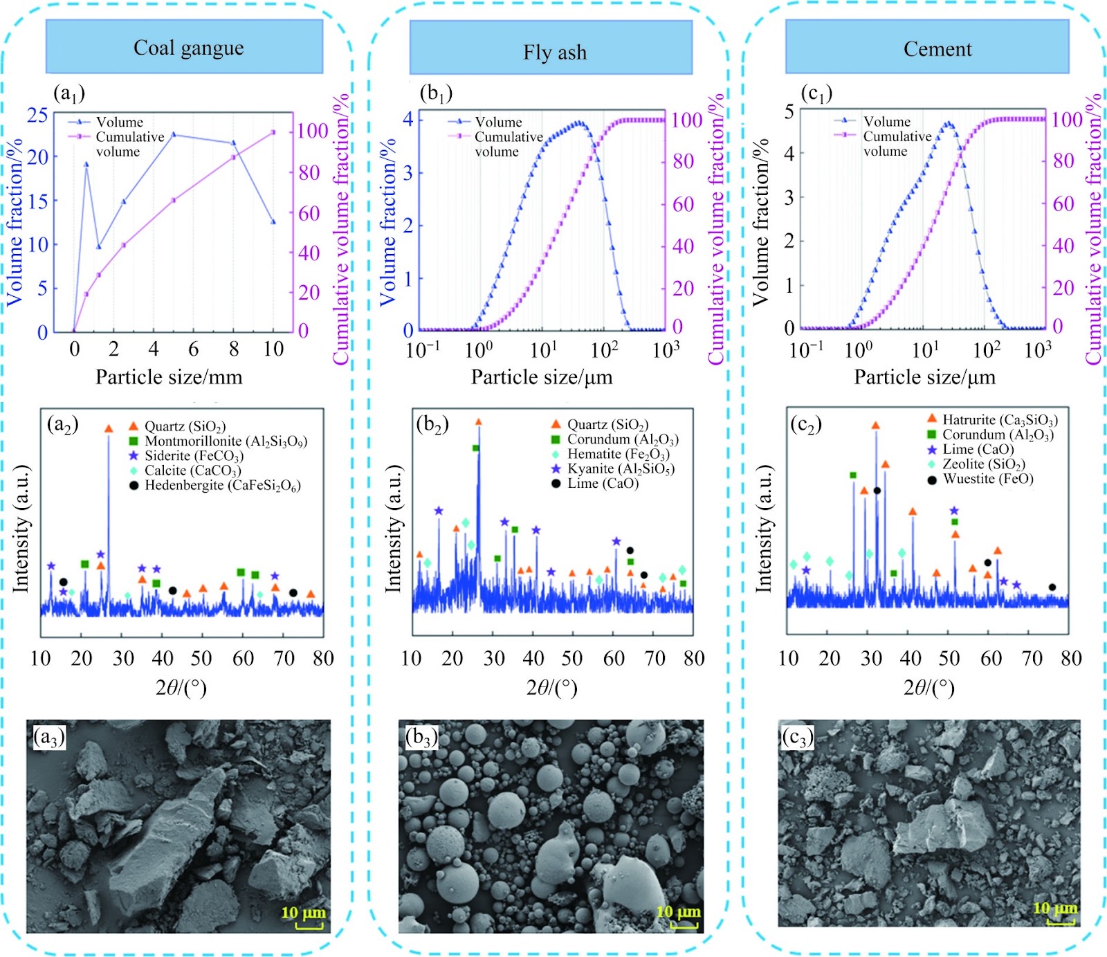 Mechanical properties and damage evolution law of cemented-gangue−fly-ash backfill modified with different contents of recycled steel fibers