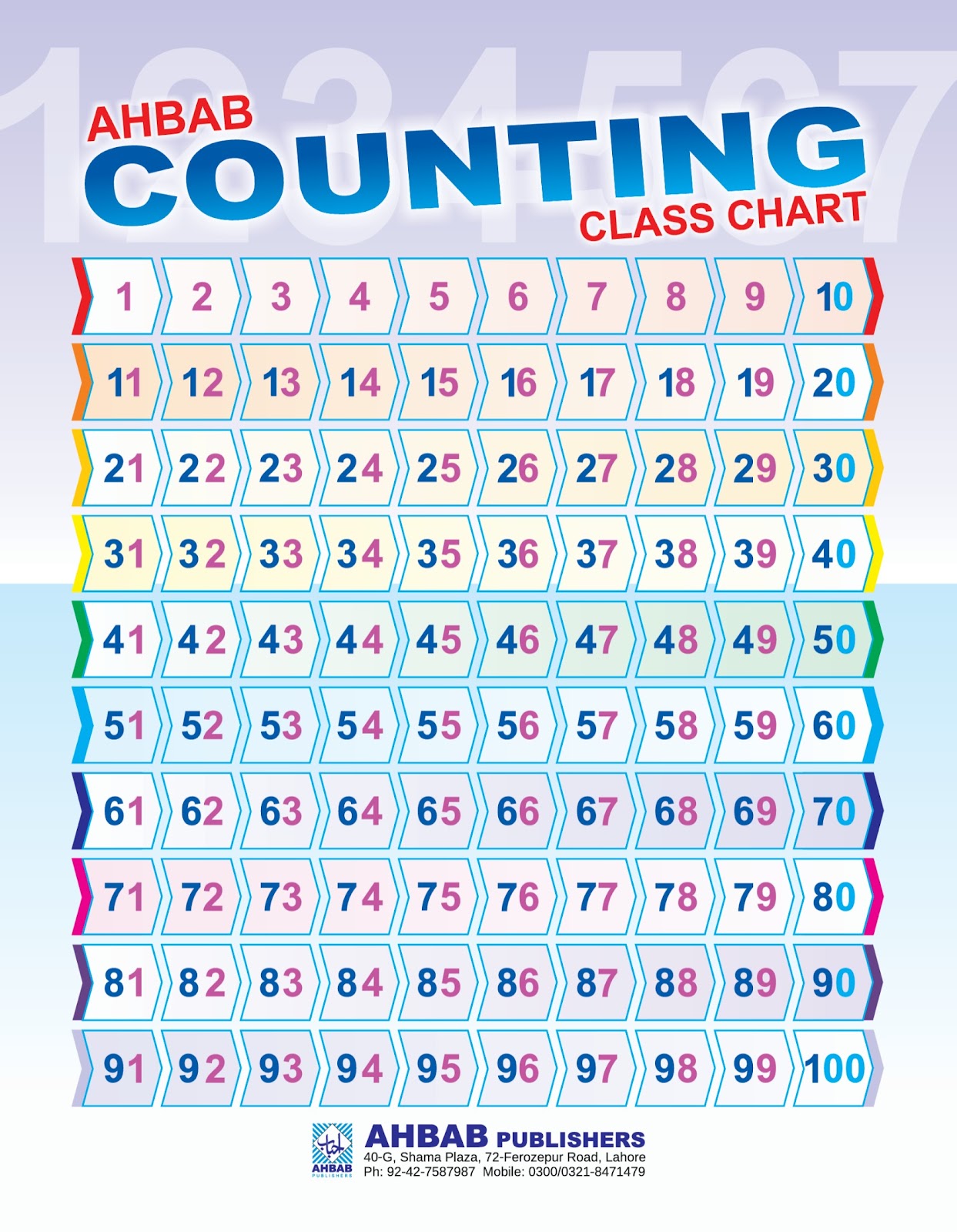 Counting - Class Chart