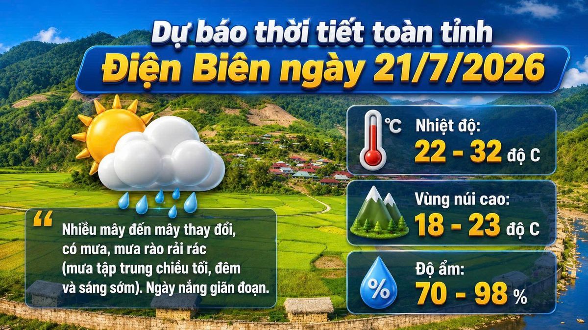 Bản tin Dự báo thời tiết ngày 21/7/2026 - Báo Điện Biên Phủ