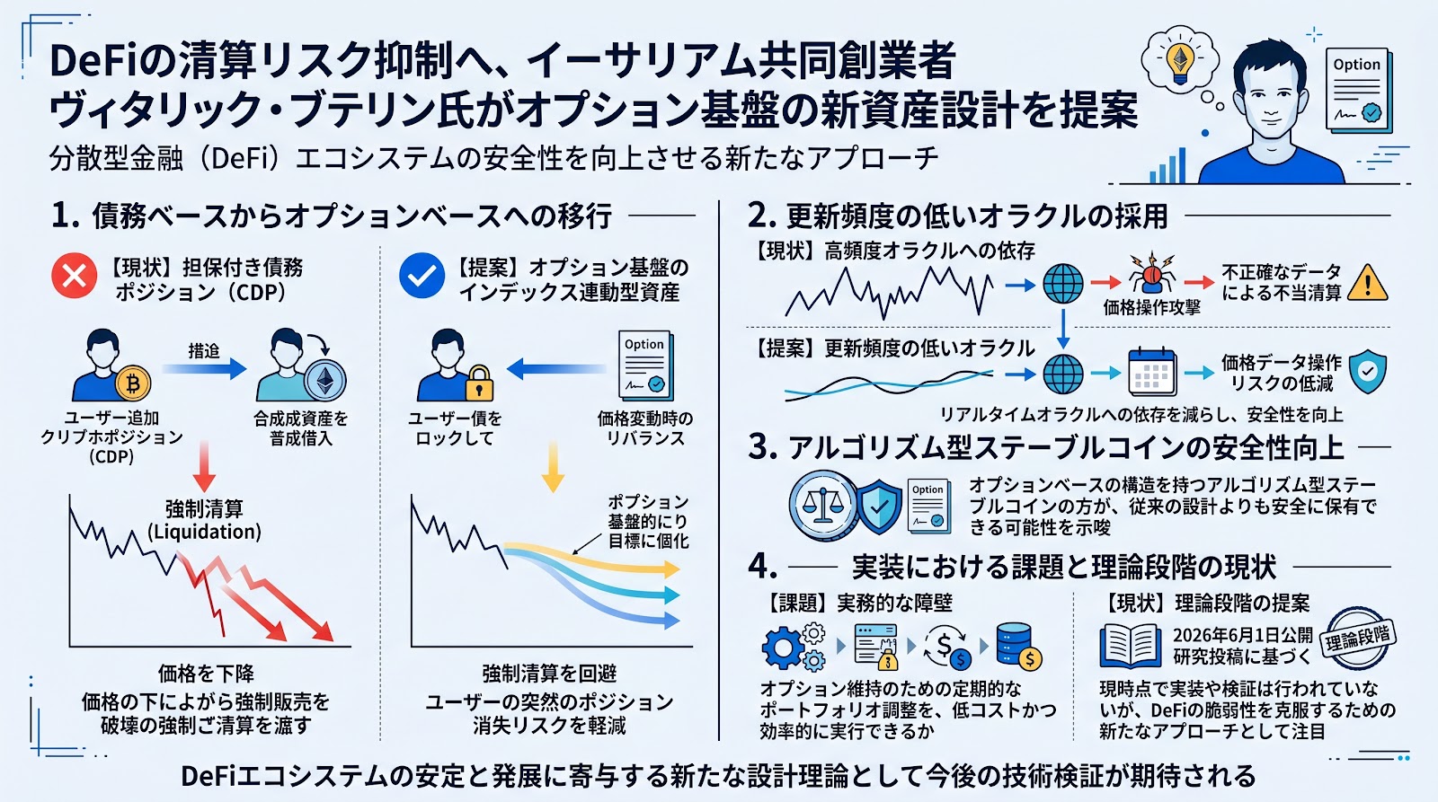 DeFiの清算リスク抑制へ、イーサリアム共同創業者ヴィタリック・ブテリン氏がオプション基盤の新資産設計を提案
