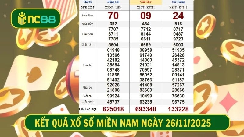 Bảng kết quả xổ số miền Nam kỳ trước - Thứ 4, ngày 26/11/2025 