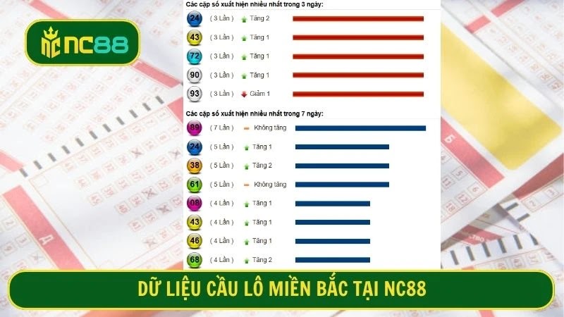 Dữ liệu cầu lô miền Bắc tại NC88 
