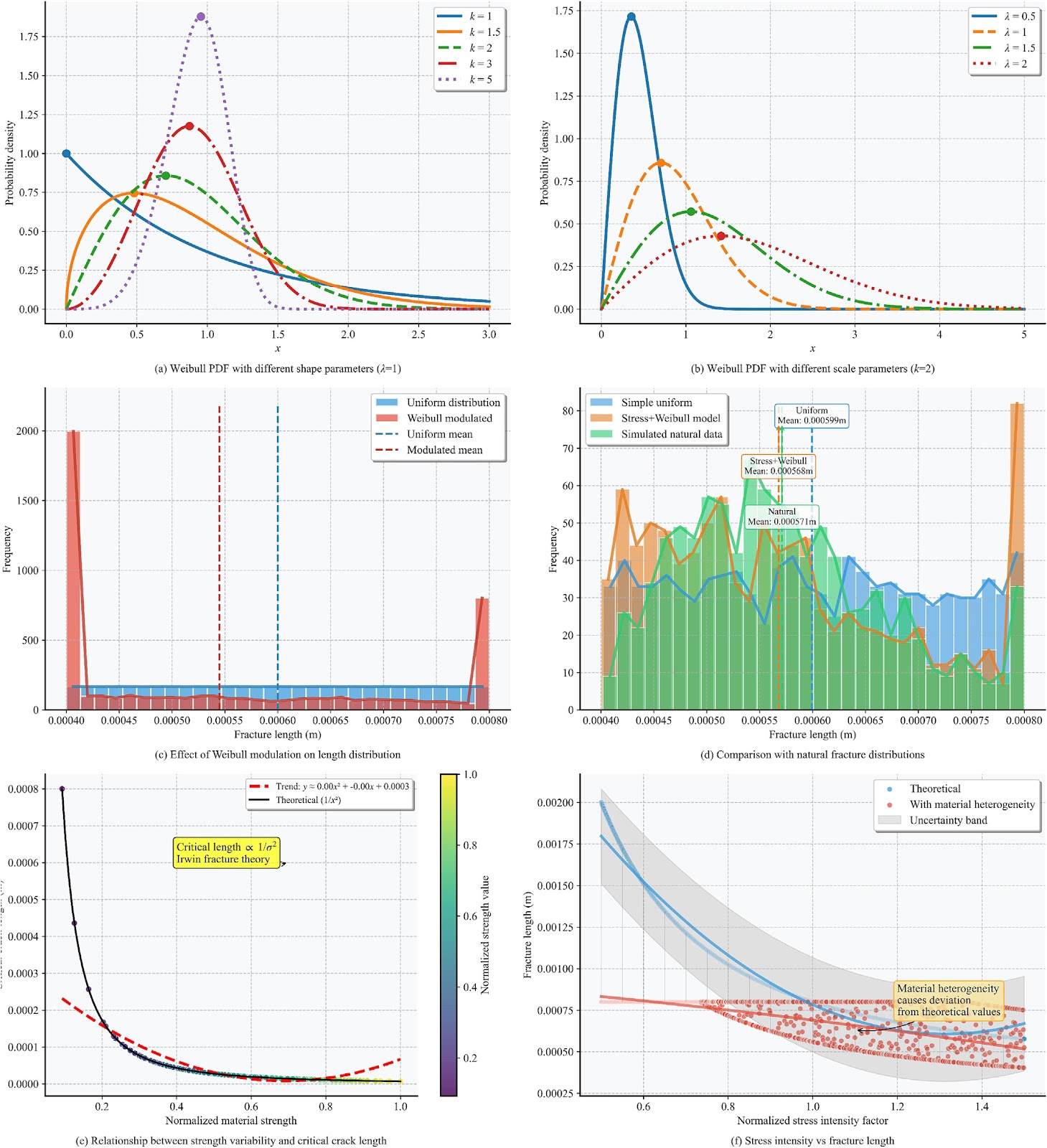 PFC-FDEM Multi-Scale Cross-Platform Numerical Simulation of Thermal Crack Network Evolution and SHTB Dynamic Mechanical Response of Rocks