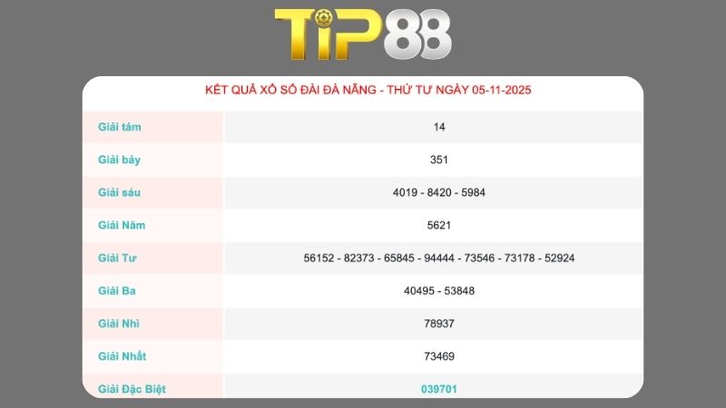 Kết quả xổ số Đà Nẵng ngày 05/11/2025