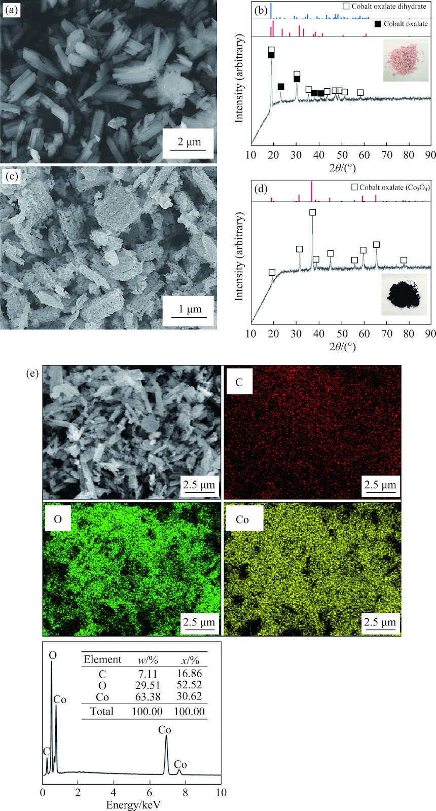 Metal extraction and recovery from cathode material of spent lithium-ion batteries utilizing an organic acid reagent scheme