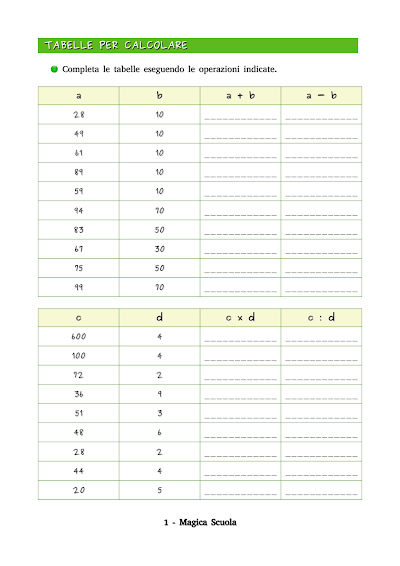 Anteprima della prima pagina: Tabelle per calcolare (2)