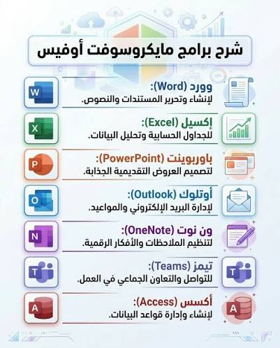 تطبيقات Microsoft Office الأساسية