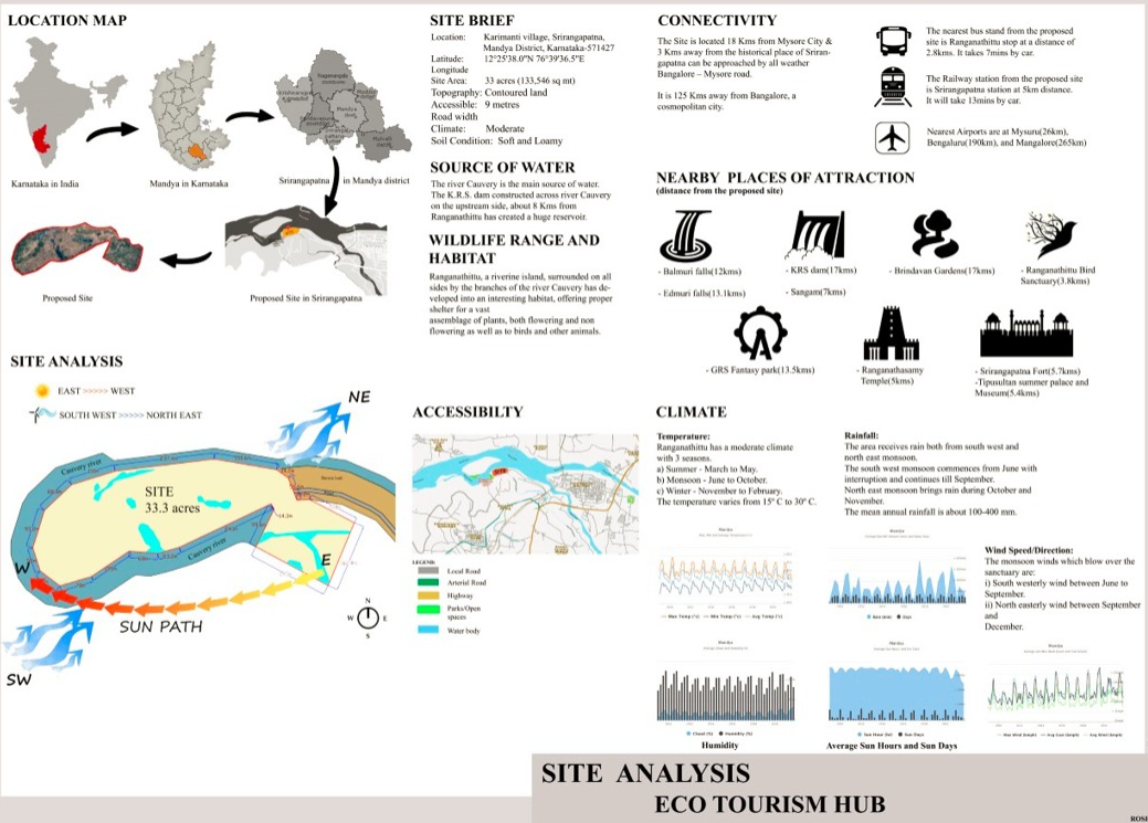 Site analysis 1