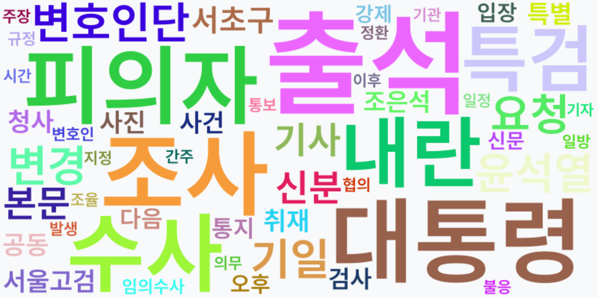 AI Daily News - 키워드 워드클라우드