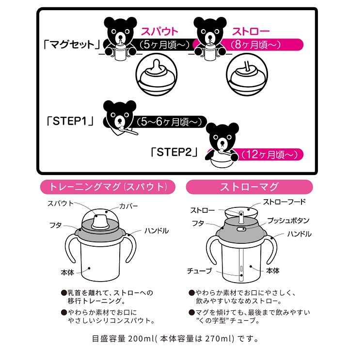 即決です！【ミキハウス】ダブルＢ新品未使用♪テーブルウェアセット 離乳食 食器セット【箱入】mikihouse 出産祝い ベビー 日本製 ギフト