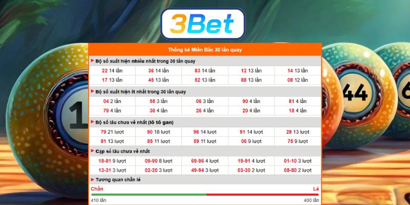 Bắt đề đẹp đài Miền Bắc ngày 20/01/2026 từ 3BET