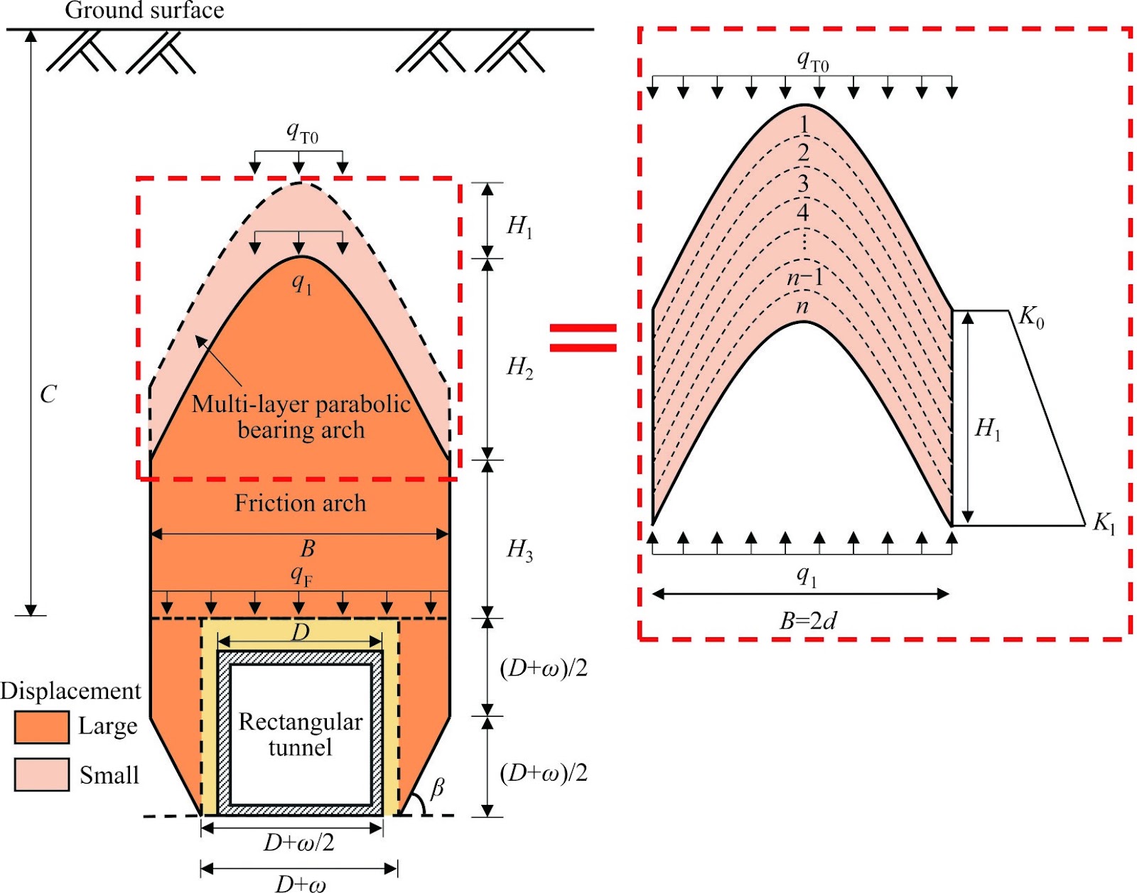 Analytical solutions of vertical load on deep rectangular jacked pipe considering tunnelling-induced ground loss