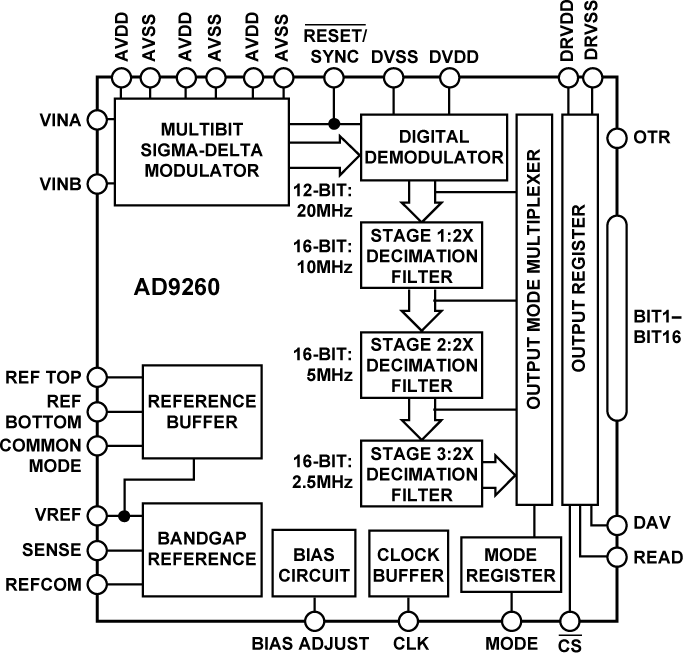 Electronicount Picture Electronics/Electrical / Other Parts