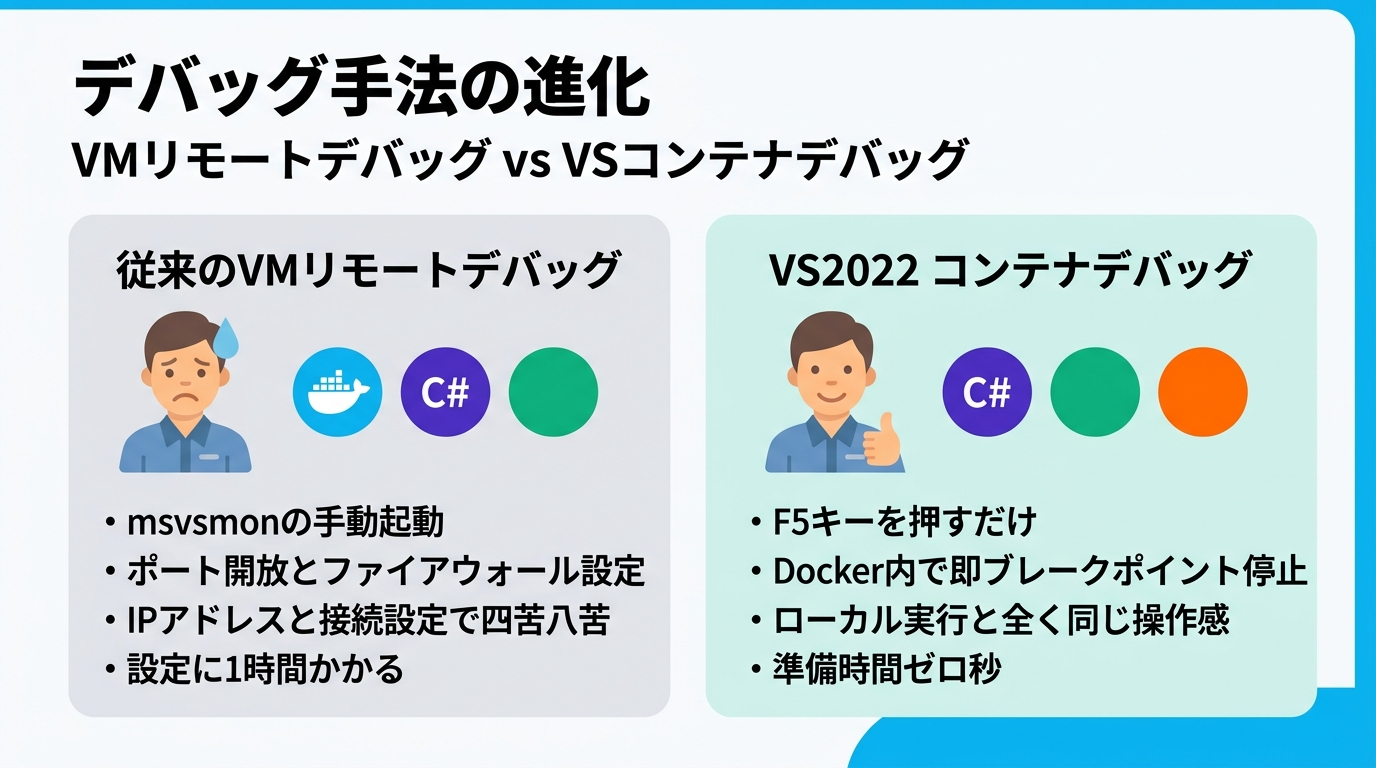 VMリモートデバッグ vs VSコンテナデバッグの進化