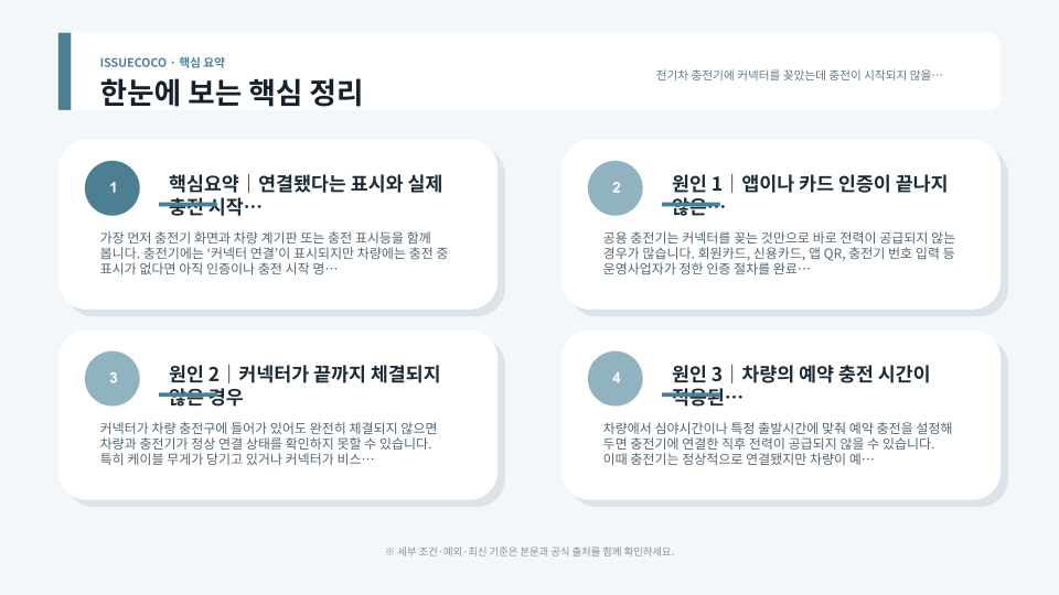 전기차 충전 시작 실패 시 인증 상태와 커넥터 체결, 차량 충전 설정, 충전기 오류 표시를 순서대로 확인하는 점검 흐름