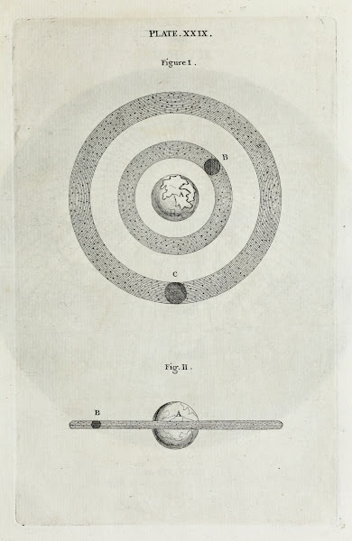 An original theory or new hypothesis of the universe Plate XXIX 1750