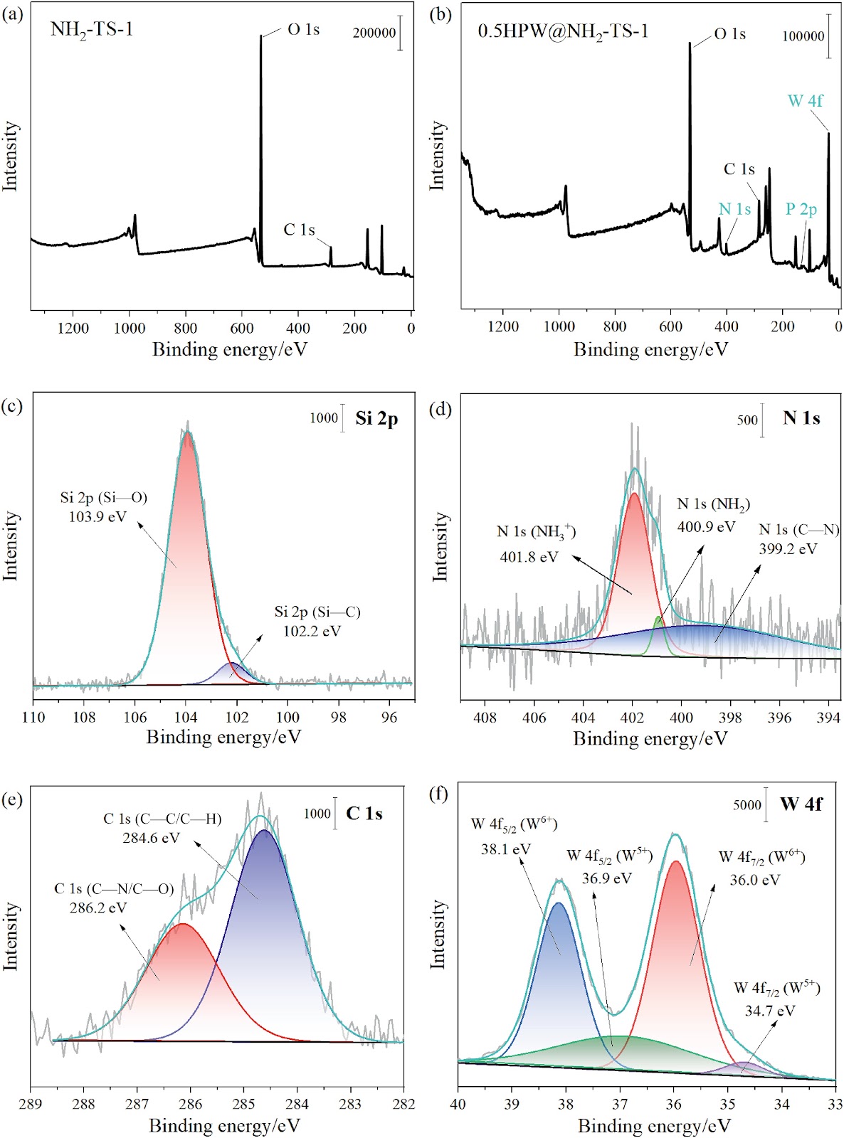 Phosphotungstic acid immobilized on amino-functionalized TS-1 zeolite as a solid acid catalyst for the synthesis of tributyl citrate