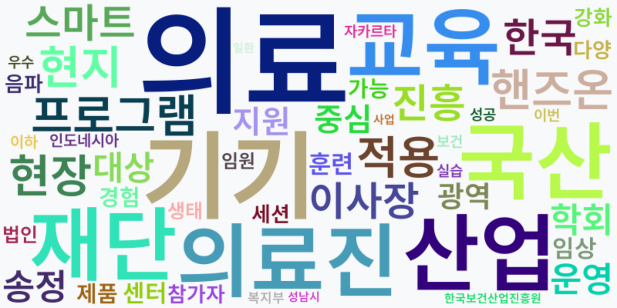 AI Daily News - 키워드 워드클라우드