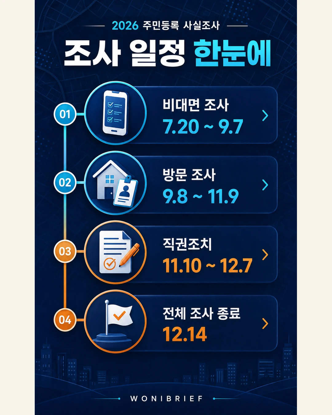 2026 주민등록 사실조사 비대면 조사 방문 조사 직권조치 일정