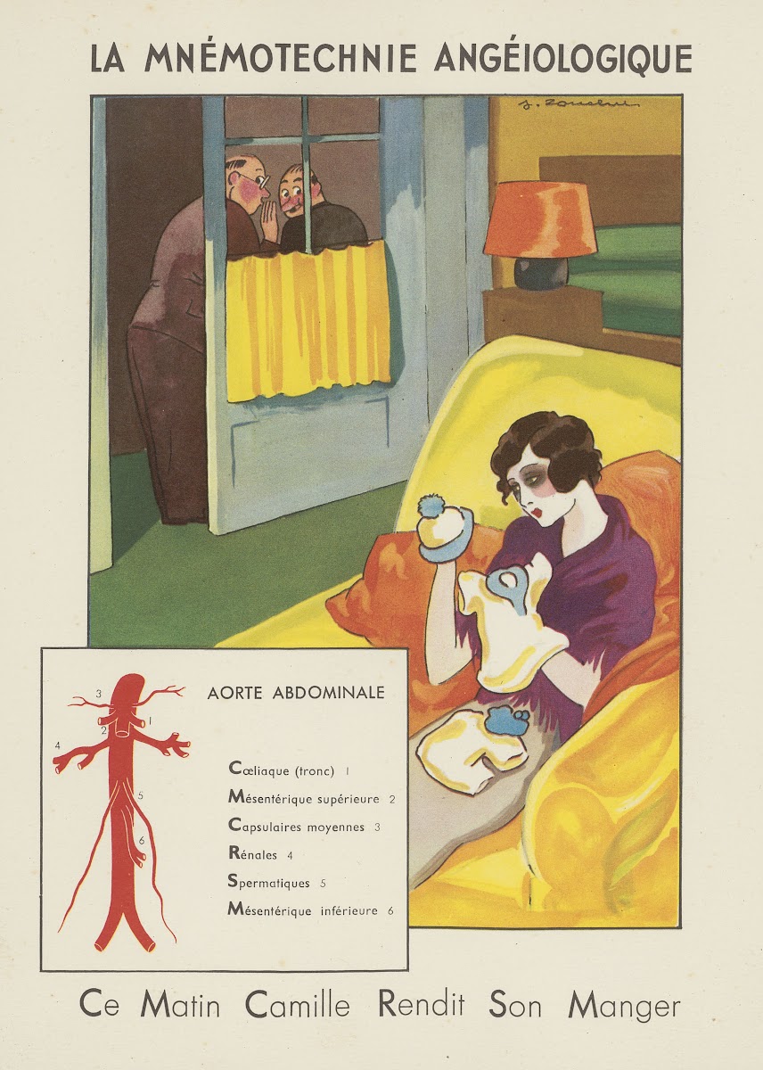 La mnémotechnie angéiologique 1910 1950