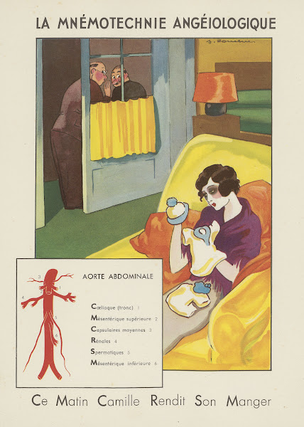 La mnémotechnie angéiologique 1910 1950