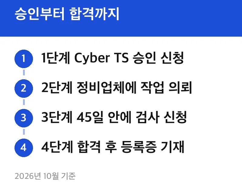 승인부터 합격까지