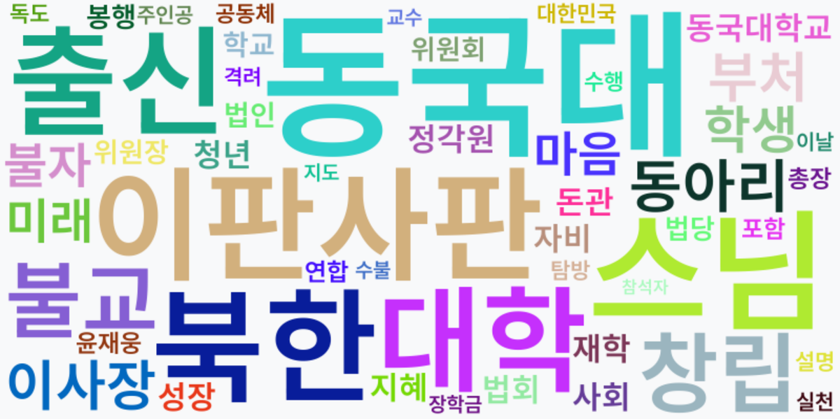 AI Daily News - 키워드 워드클라우드