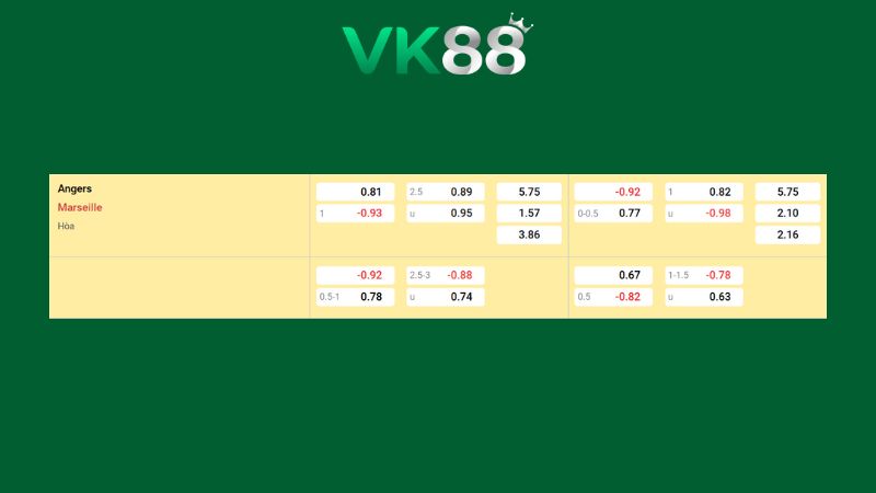 Bảng kèo Angers vs Marseille