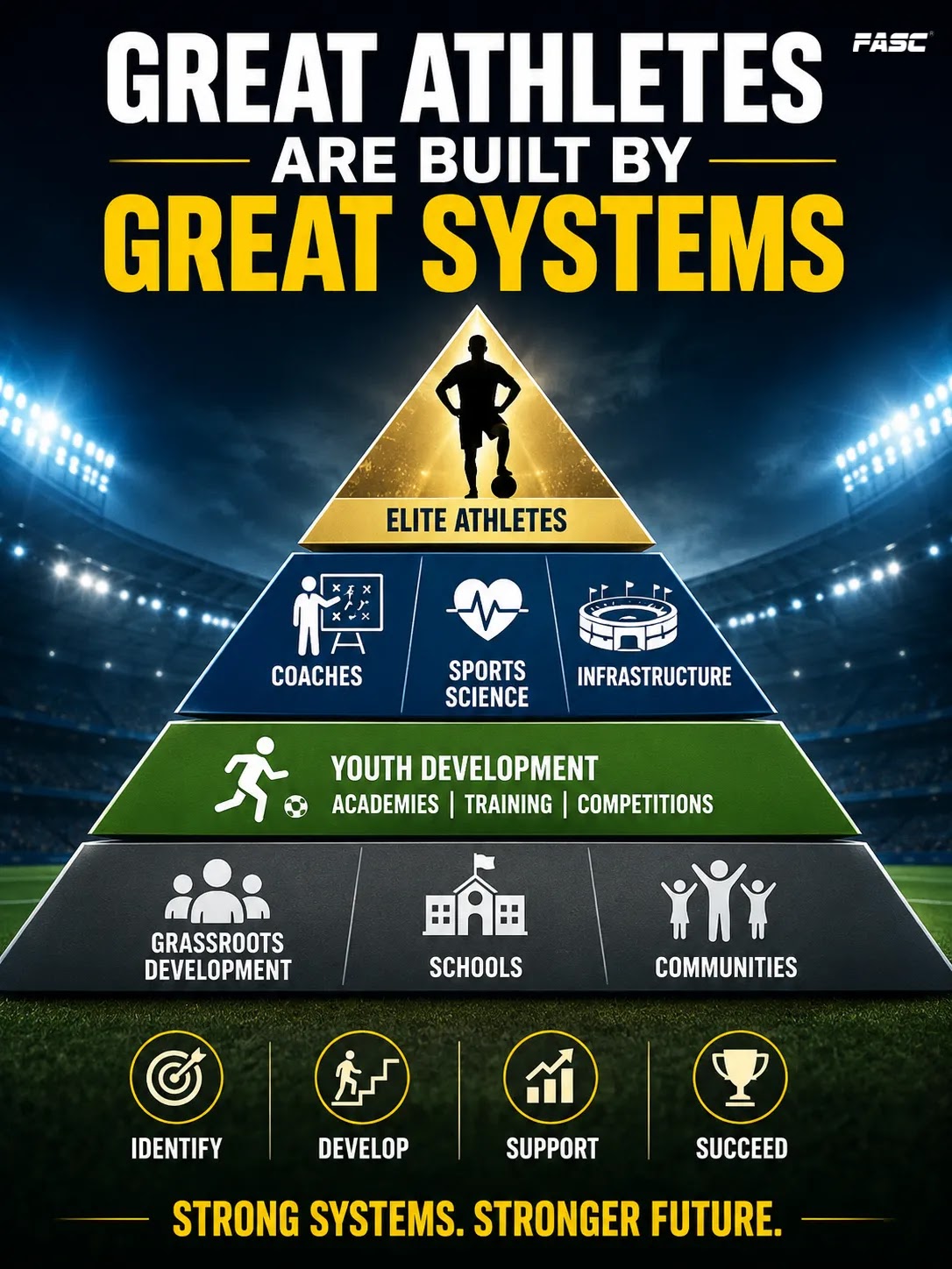 Great athletes are built by great systems