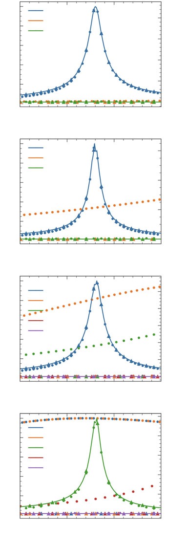Design of omnidirectional Rydberg atomic sensors loaded with electric field enhancement structure using characteristic mode analysis