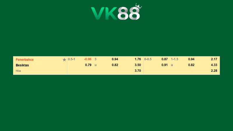 Bảng kèo Fenerbahce vs Besiktas